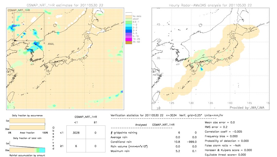 GSMaP NRT validation image.  2011/05/30 22 