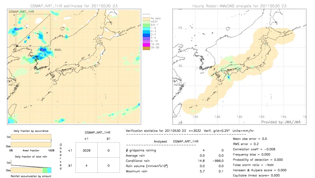 GSMaP NRT validation image.  2011/05/30 23 