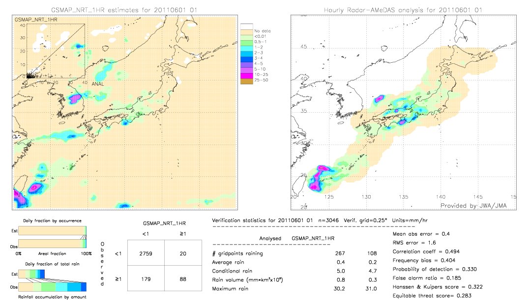 GSMaP NRT validation image.  2011/06/01 01 