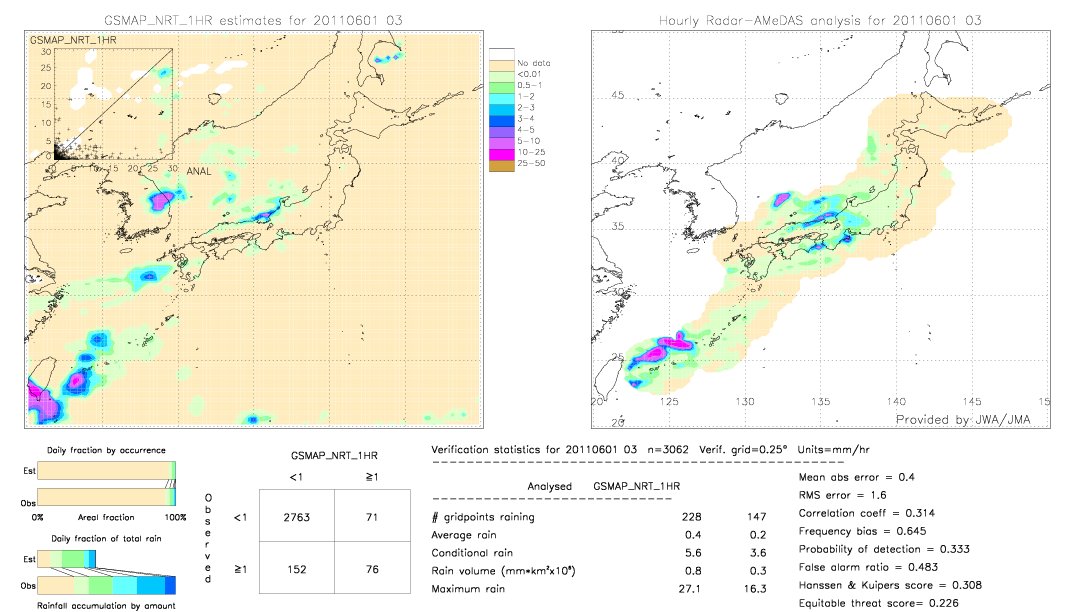 GSMaP NRT validation image.  2011/06/01 03 