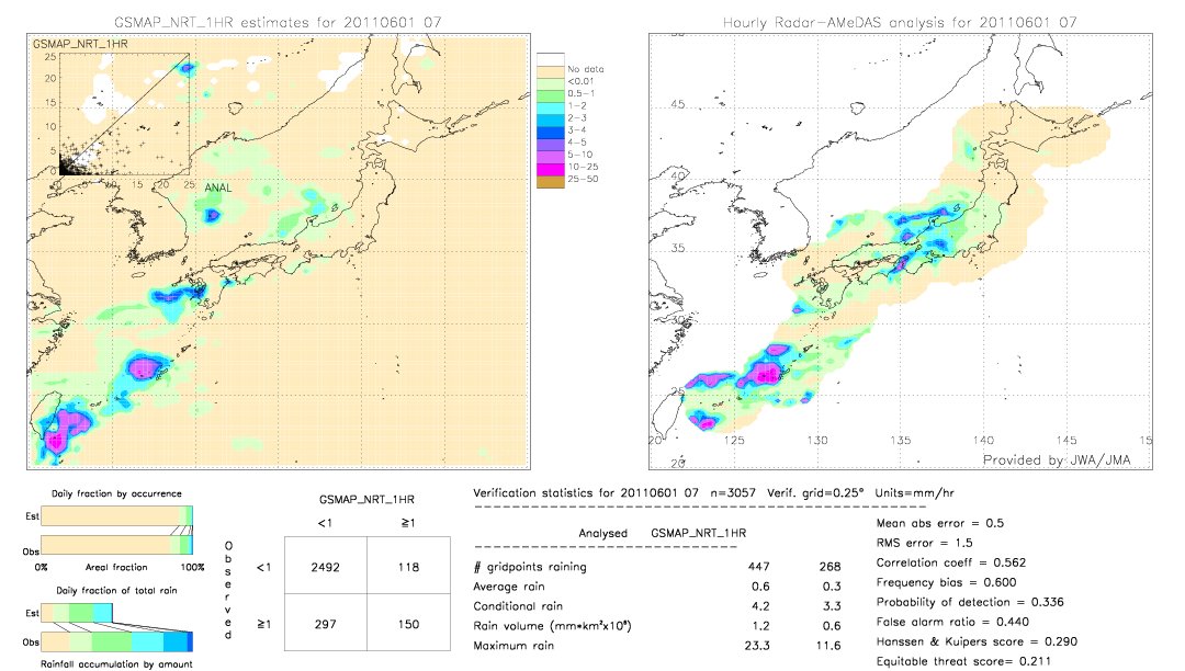 GSMaP NRT validation image.  2011/06/01 07 