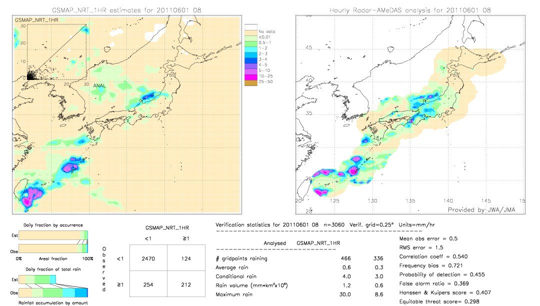 GSMaP NRT validation image.  2011/06/01 08 