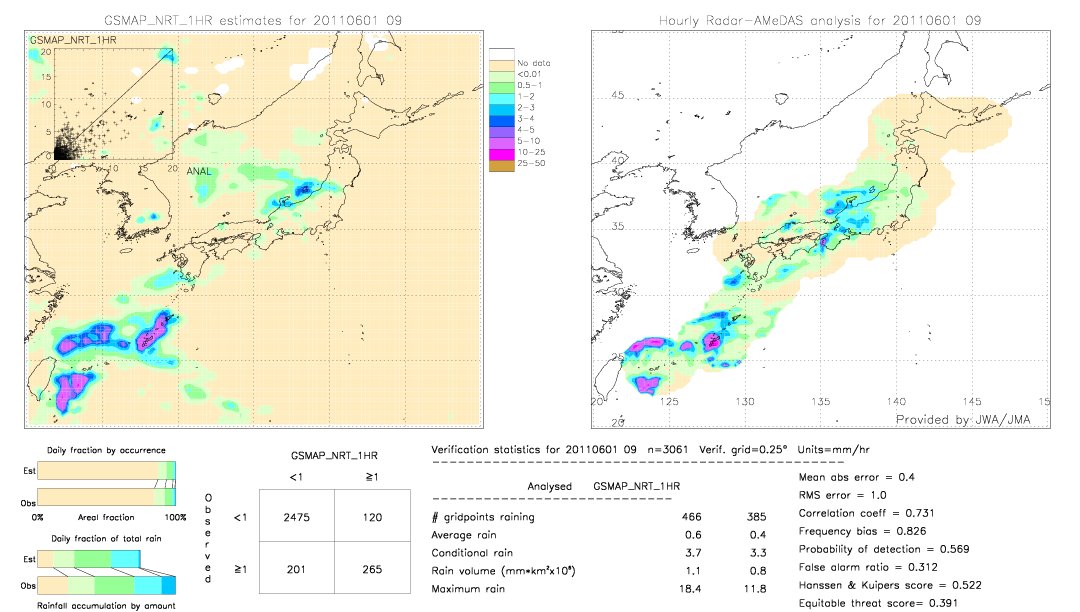 GSMaP NRT validation image.  2011/06/01 09 