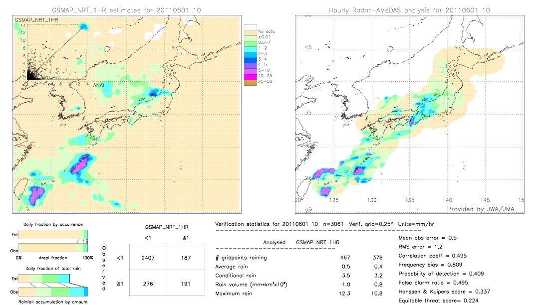 GSMaP NRT validation image.  2011/06/01 10 