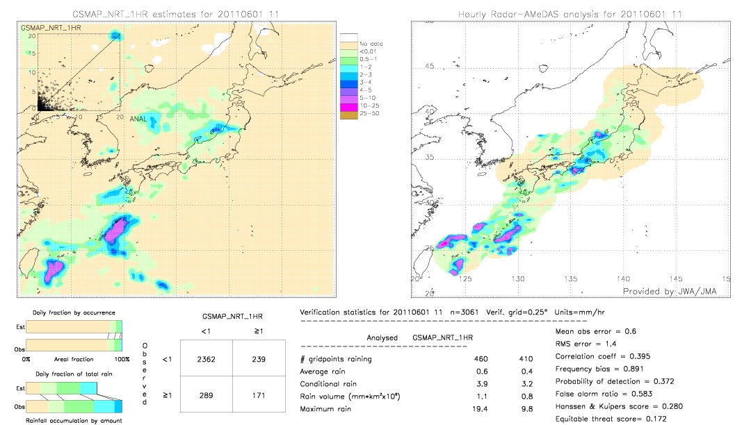 GSMaP NRT validation image.  2011/06/01 11 