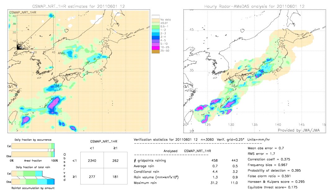 GSMaP NRT validation image.  2011/06/01 12 