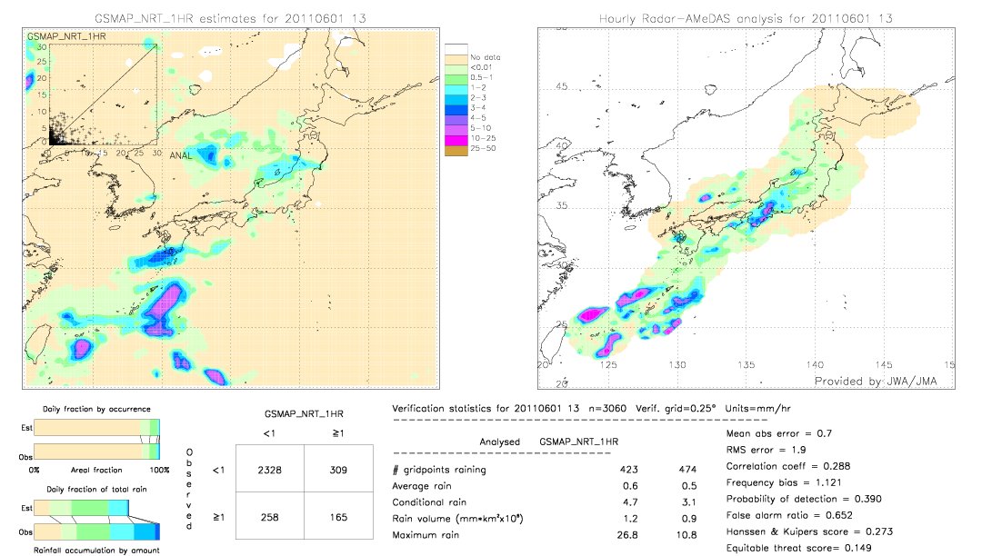 GSMaP NRT validation image.  2011/06/01 13 