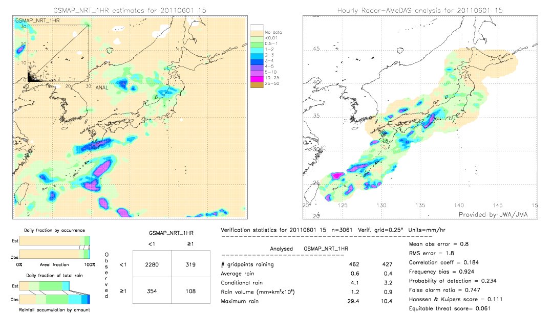 GSMaP NRT validation image.  2011/06/01 15 