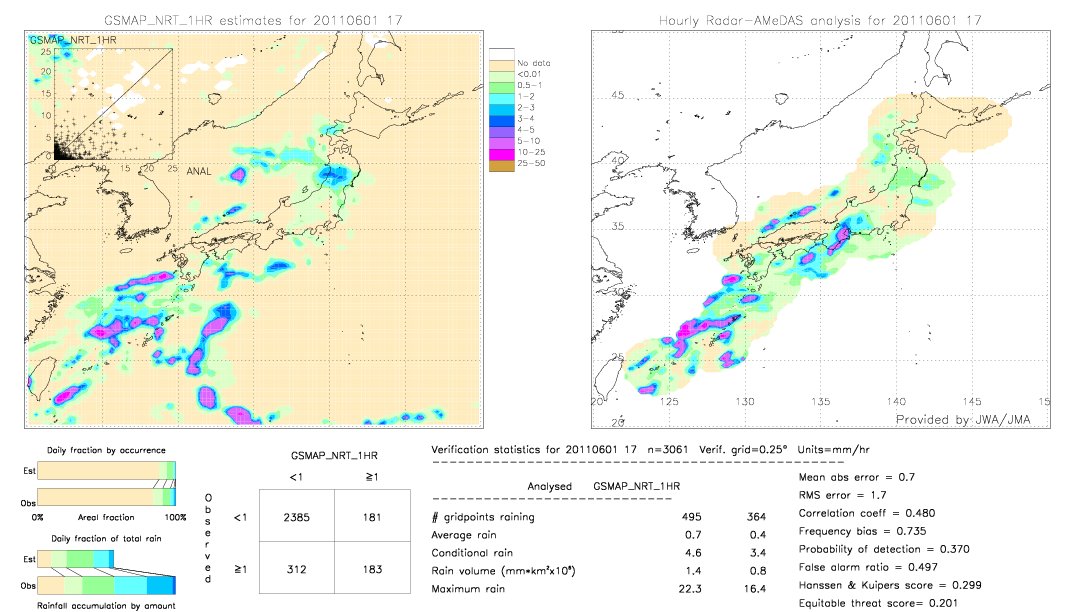 GSMaP NRT validation image.  2011/06/01 17 