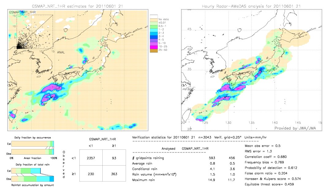 GSMaP NRT validation image.  2011/06/01 21 