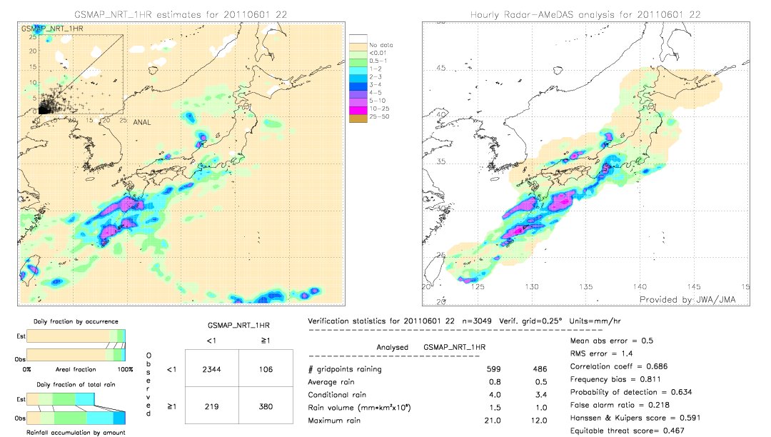 GSMaP NRT validation image.  2011/06/01 22 