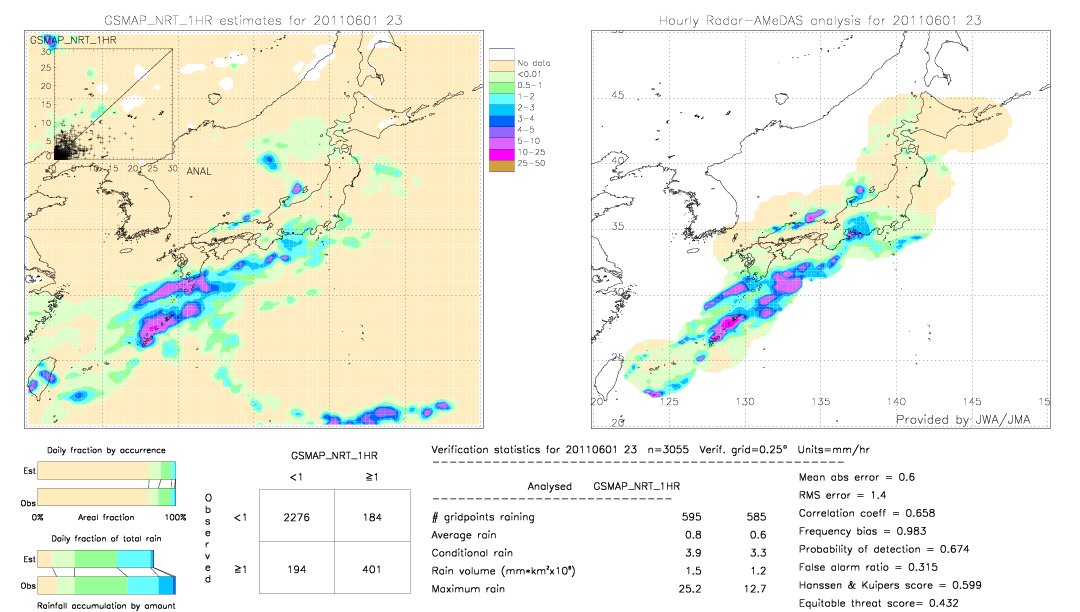 GSMaP NRT validation image.  2011/06/01 23 