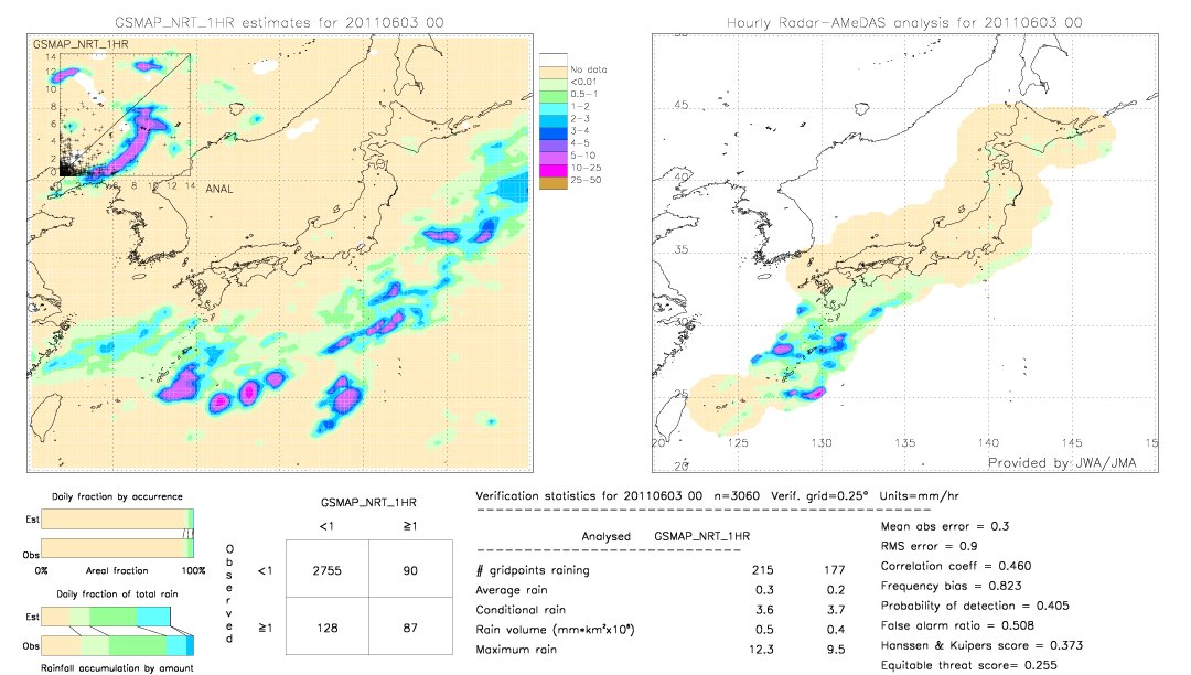 GSMaP NRT validation image.  2011/06/03 00 