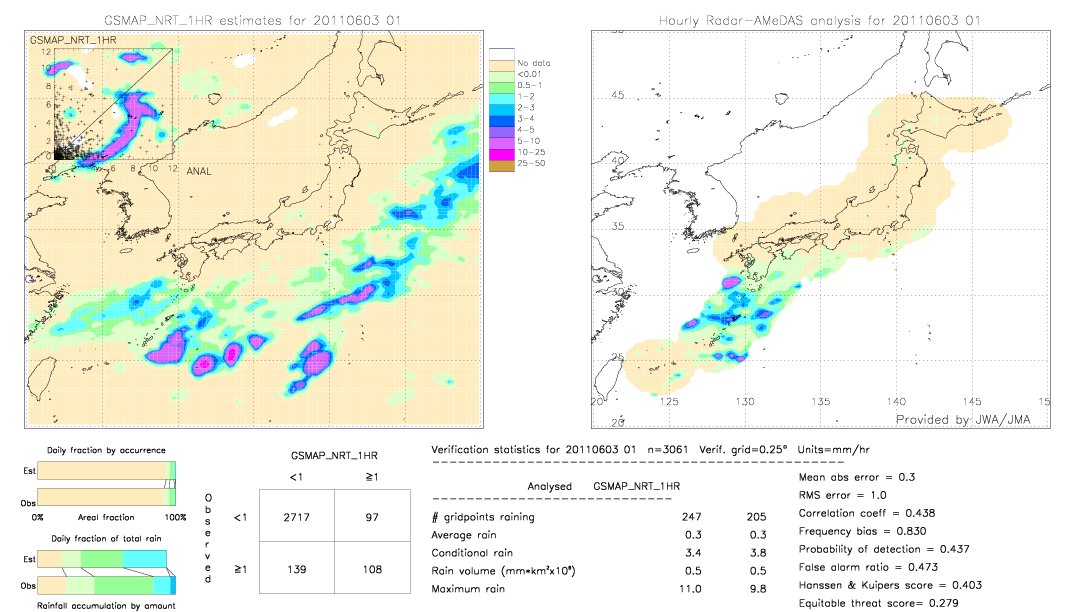 GSMaP NRT validation image.  2011/06/03 01 