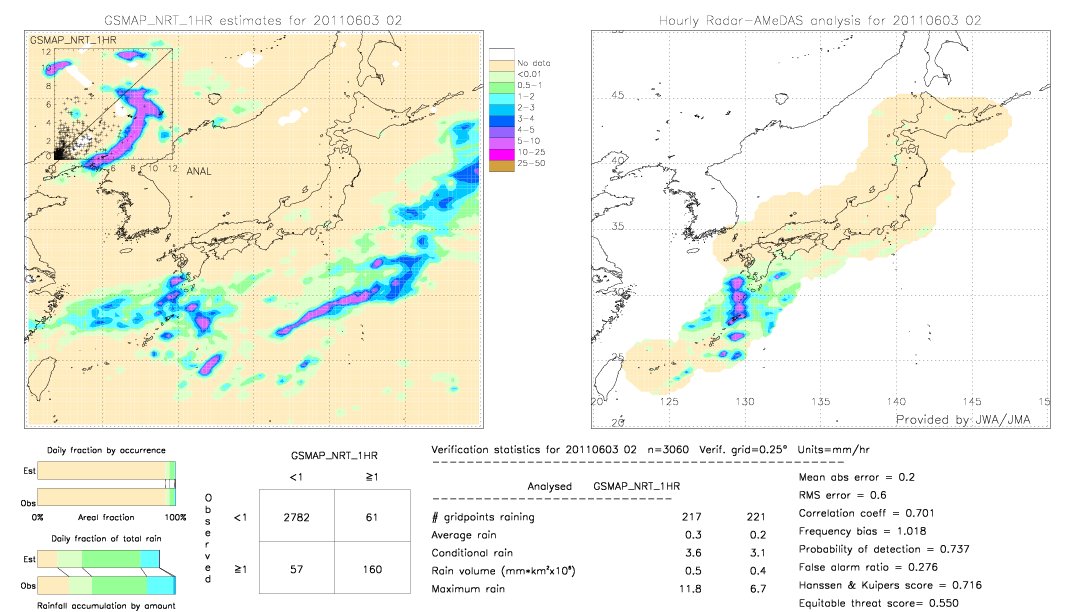 GSMaP NRT validation image.  2011/06/03 02 