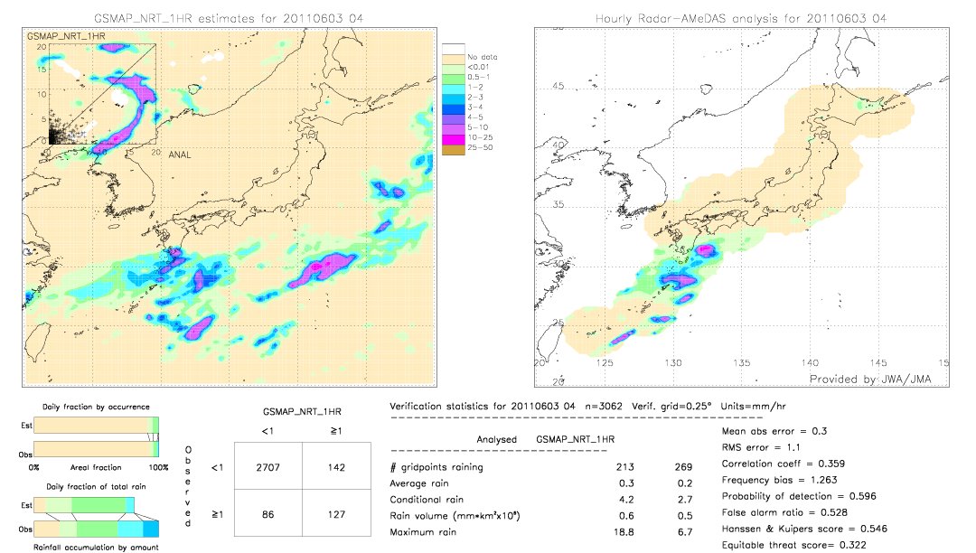 GSMaP NRT validation image.  2011/06/03 04 