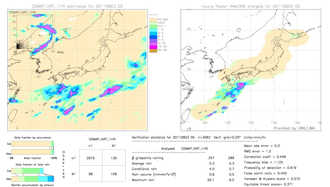 GSMaP NRT validation image.  2011/06/03 05 