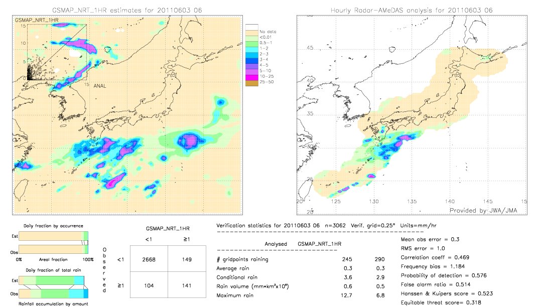 GSMaP NRT validation image.  2011/06/03 06 