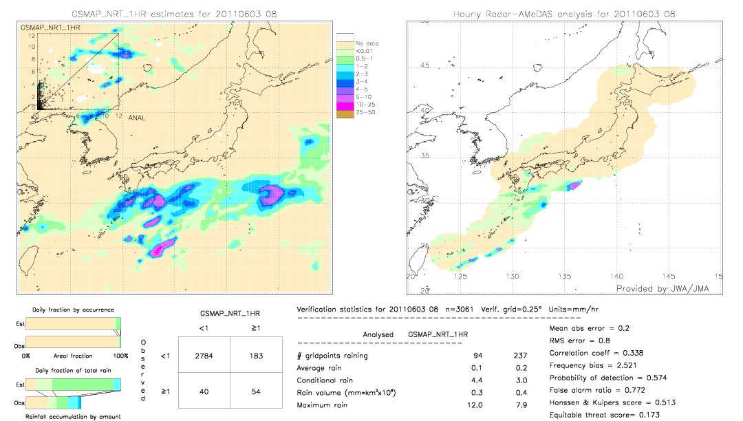 GSMaP NRT validation image.  2011/06/03 08 