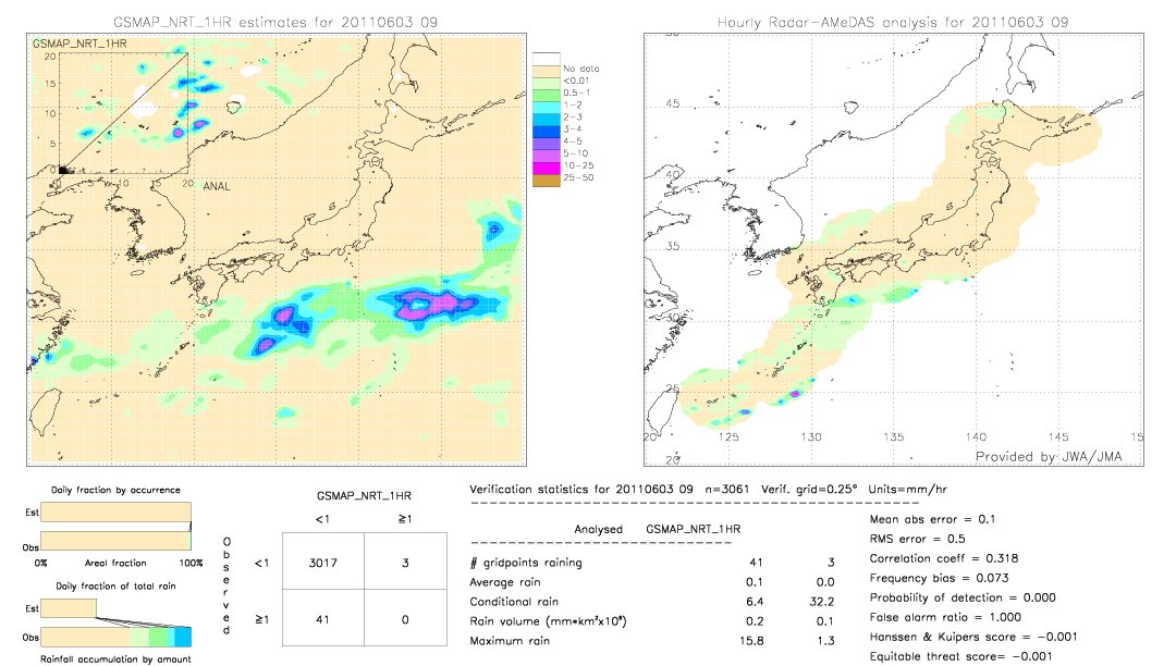 GSMaP NRT validation image.  2011/06/03 09 