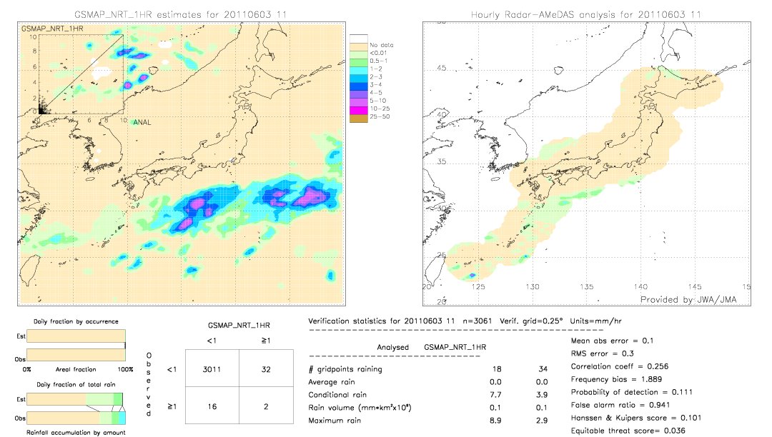 GSMaP NRT validation image.  2011/06/03 11 