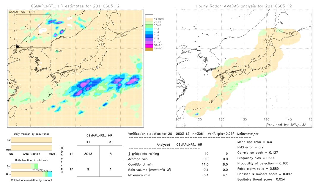 GSMaP NRT validation image.  2011/06/03 12 