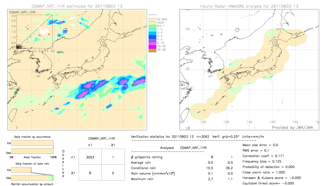 GSMaP NRT validation image.  2011/06/03 13 