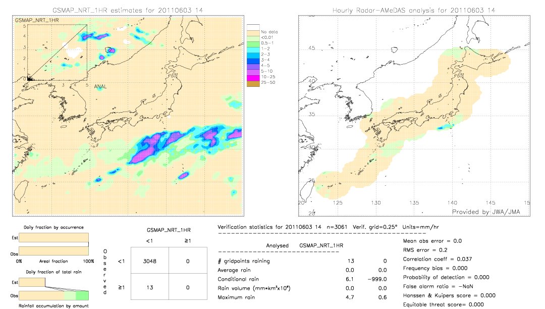 GSMaP NRT validation image.  2011/06/03 14 