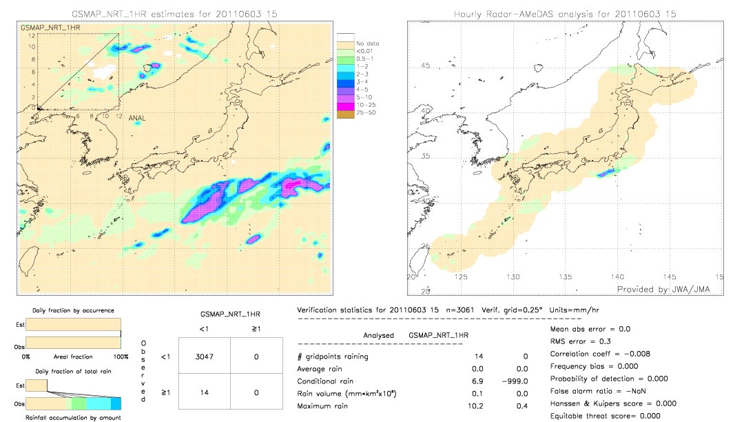 GSMaP NRT validation image.  2011/06/03 15 