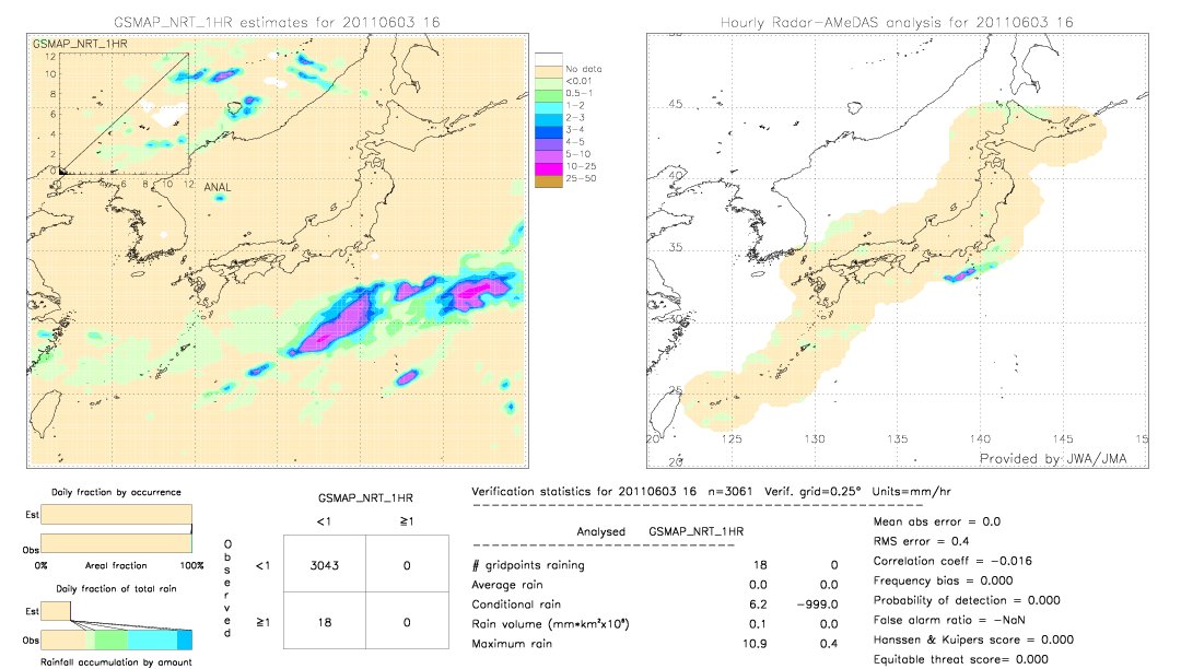 GSMaP NRT validation image.  2011/06/03 16 