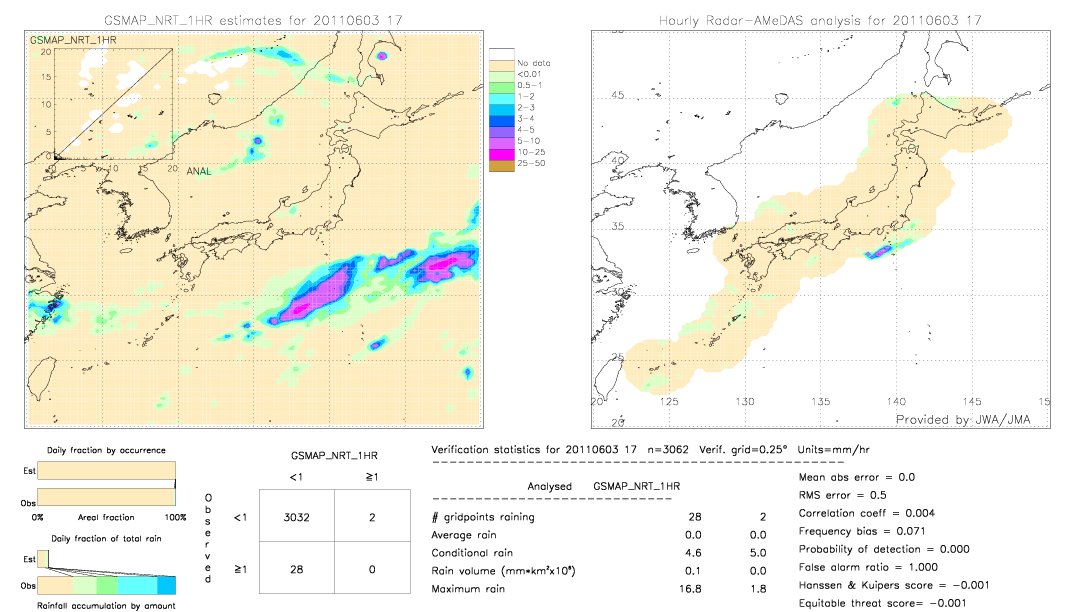 GSMaP NRT validation image.  2011/06/03 17 