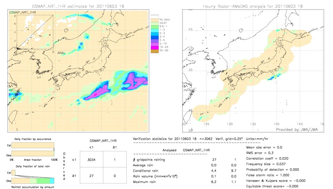 GSMaP NRT validation image.  2011/06/03 18 