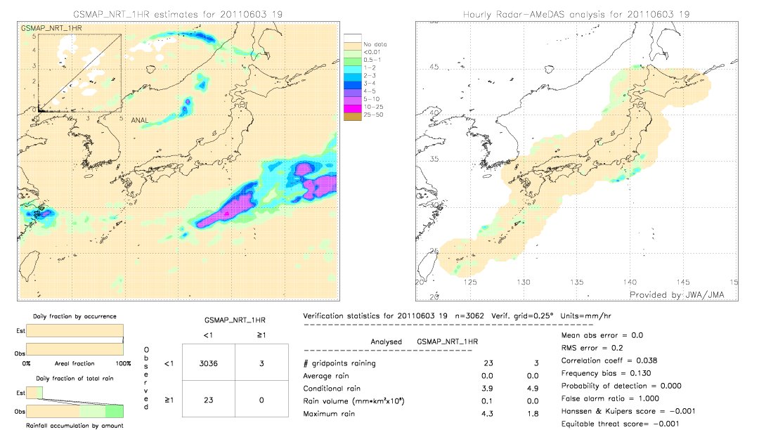 GSMaP NRT validation image.  2011/06/03 19 