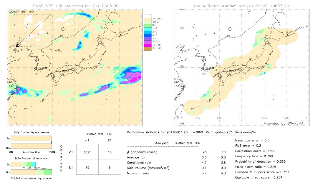 GSMaP NRT validation image.  2011/06/03 20 