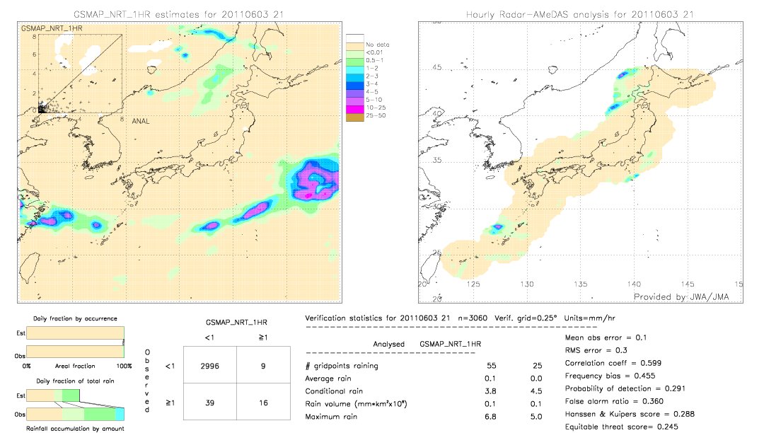 GSMaP NRT validation image.  2011/06/03 21 