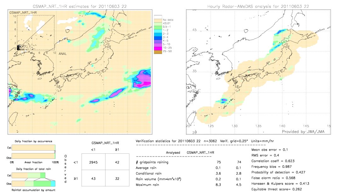 GSMaP NRT validation image.  2011/06/03 22 