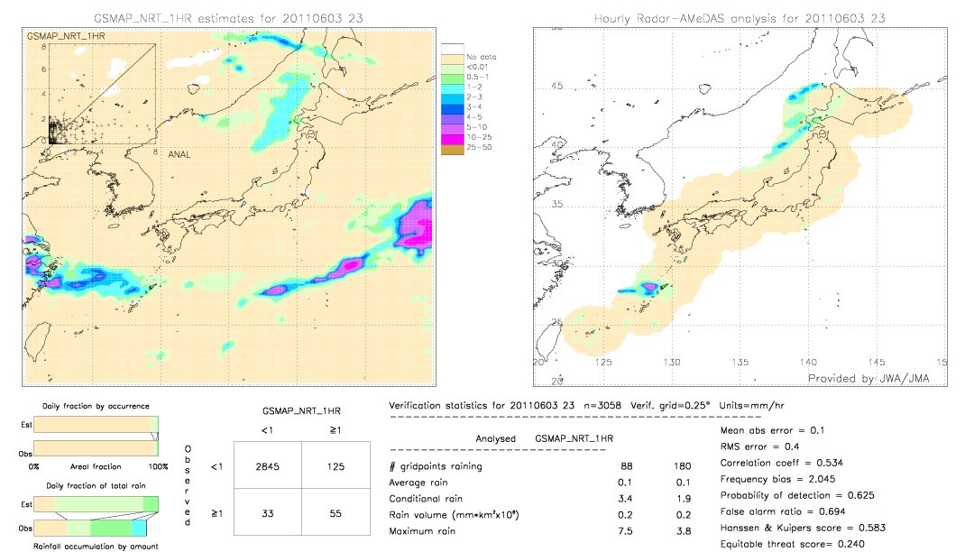 GSMaP NRT validation image.  2011/06/03 23 