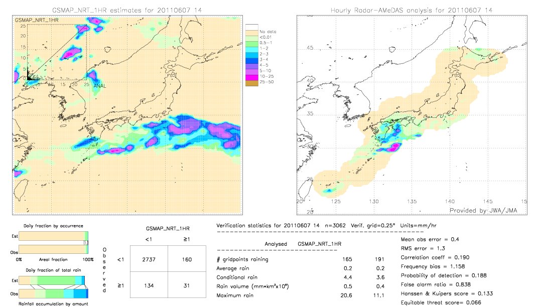 GSMaP NRT validation image.  2011/06/07 14 