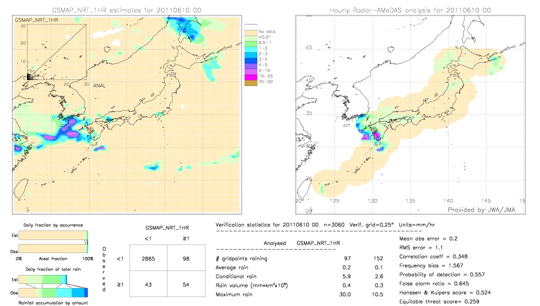 GSMaP NRT validation image.  2011/06/10 00 