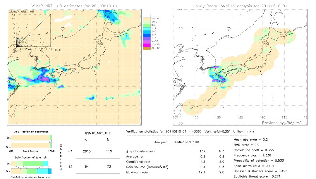 GSMaP NRT validation image.  2011/06/10 01 