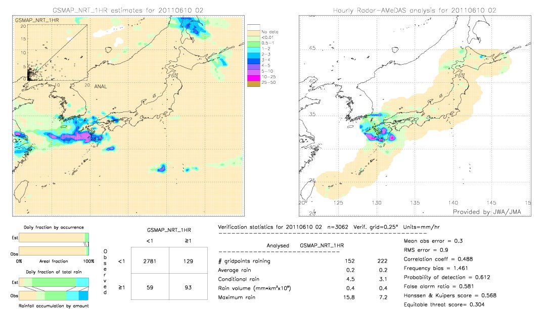 GSMaP NRT validation image.  2011/06/10 02 