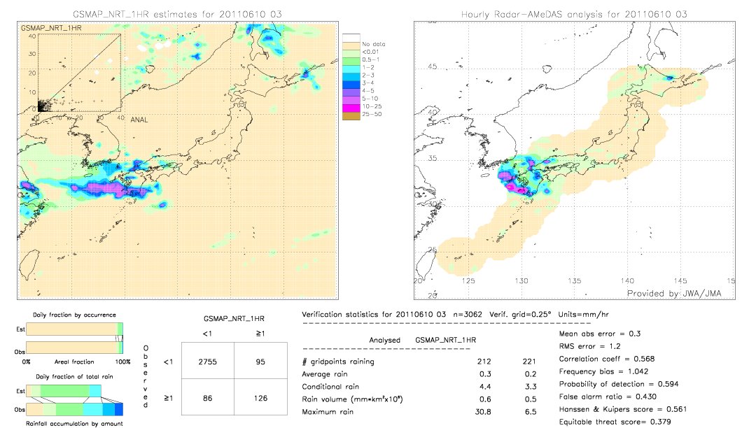 GSMaP NRT validation image.  2011/06/10 03 