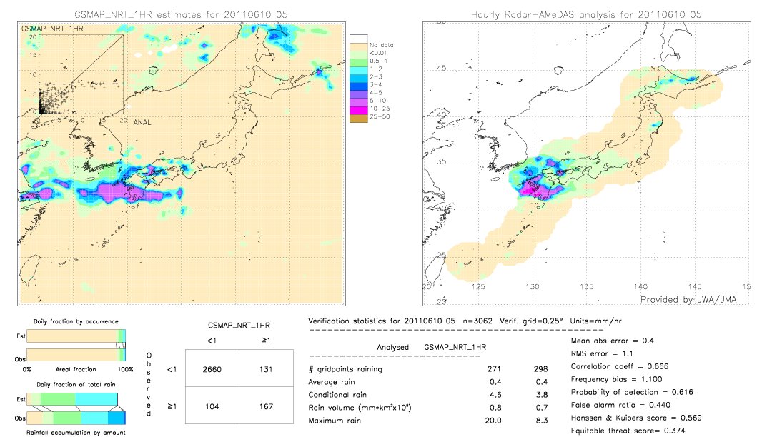 GSMaP NRT validation image.  2011/06/10 05 