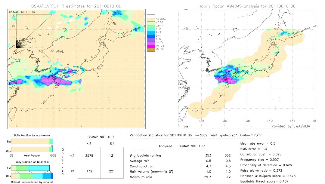 GSMaP NRT validation image.  2011/06/10 06 