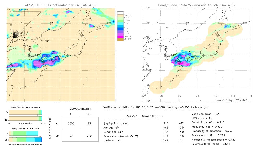 GSMaP NRT validation image.  2011/06/10 07 