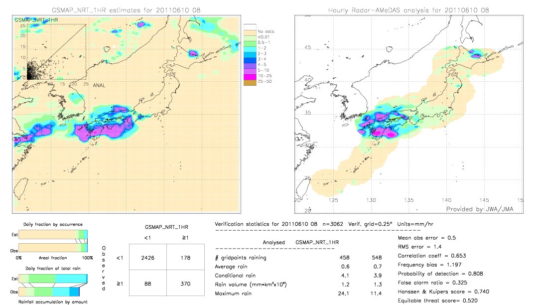 GSMaP NRT validation image.  2011/06/10 08 