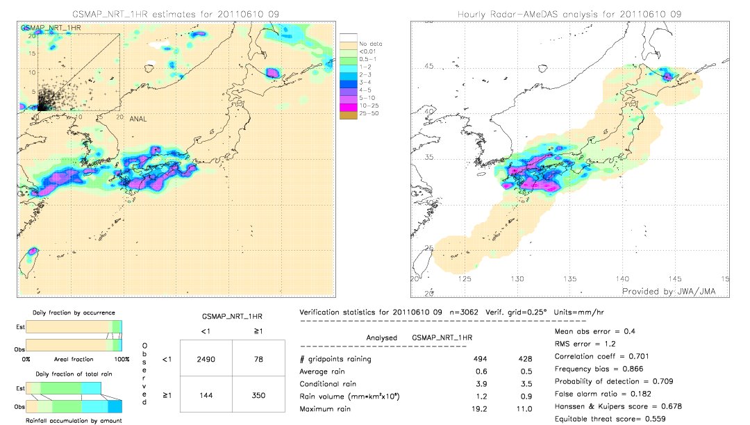 GSMaP NRT validation image.  2011/06/10 09 