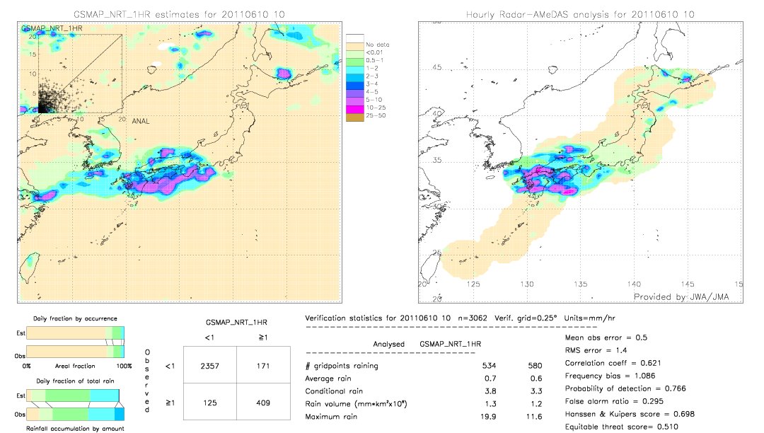 GSMaP NRT validation image.  2011/06/10 10 