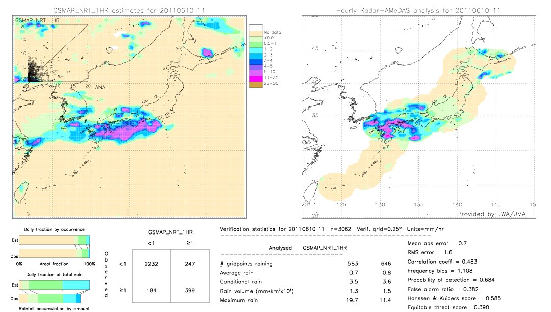 GSMaP NRT validation image.  2011/06/10 11 