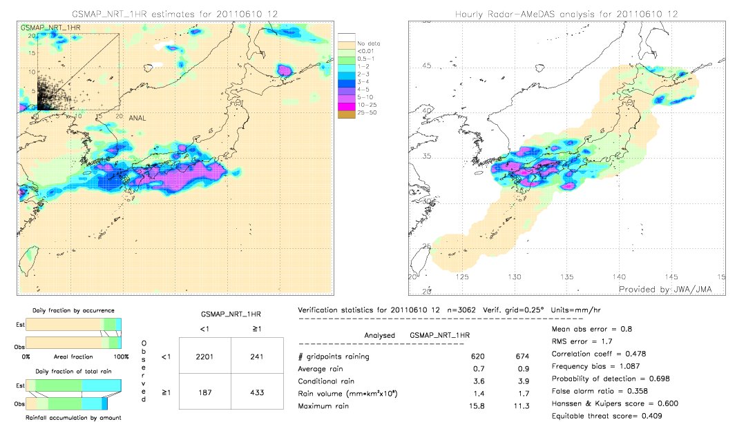 GSMaP NRT validation image.  2011/06/10 12 